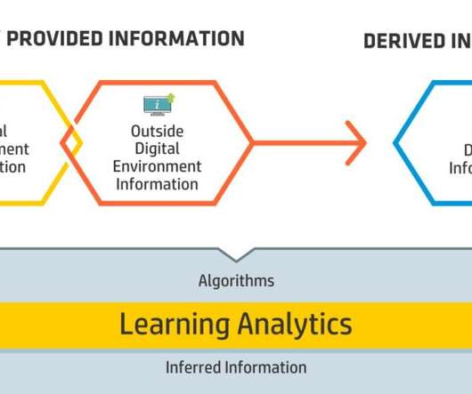 Assessment And Learning Analytics - EdTech Update