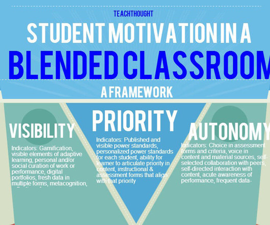 argumentative essay about blended learning