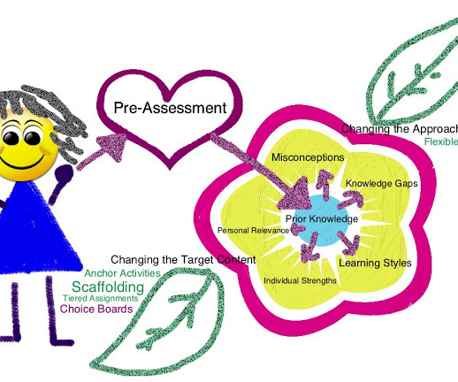 plymouth model critical thinking